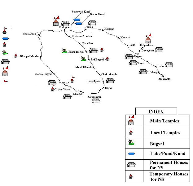 rudranath trek route